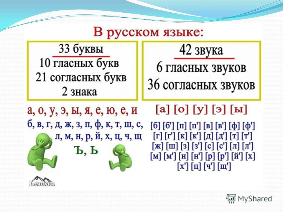 Предложение это слова связанные Предложение это слова связанные