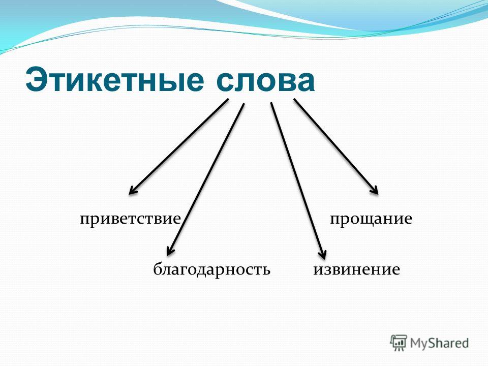 приветствие и прощание на английском языке приветствие и прощание на английском языке