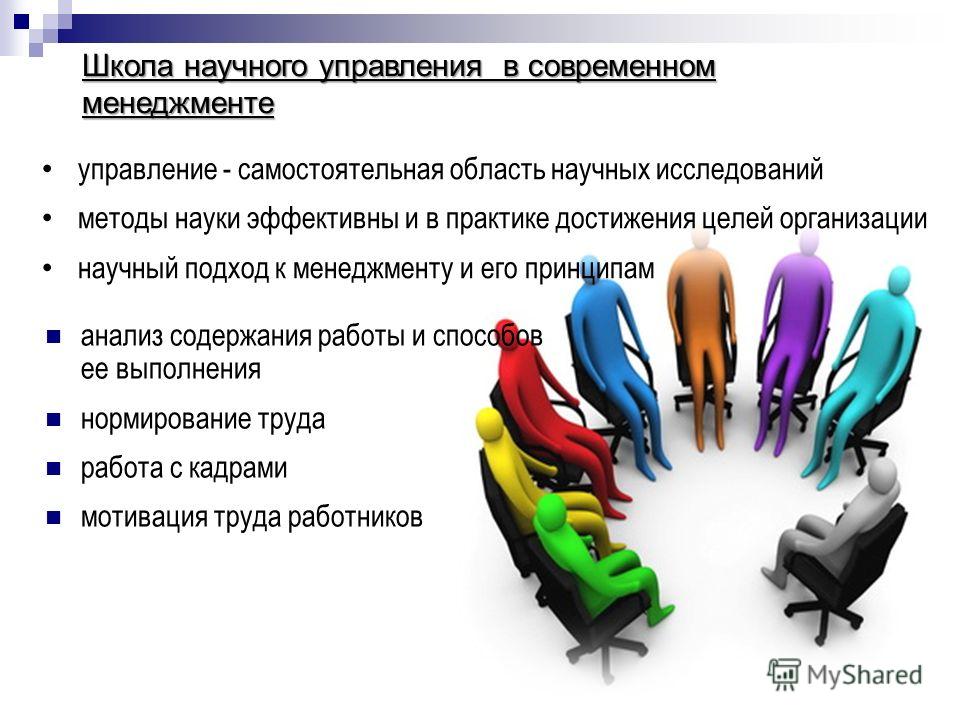 Самостоятельный анализ менеджмент Самостоятельный анализ менеджмент