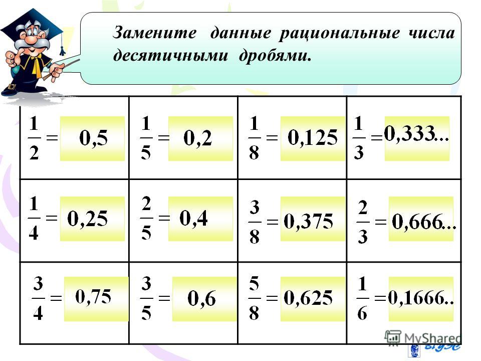 Как сделать обыкновенную дробь в десятичную Как сделать обыкновенную дробь в десятичную