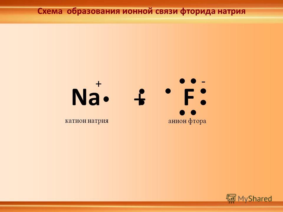 Схема образования связей фтор Схема образования связей фтор