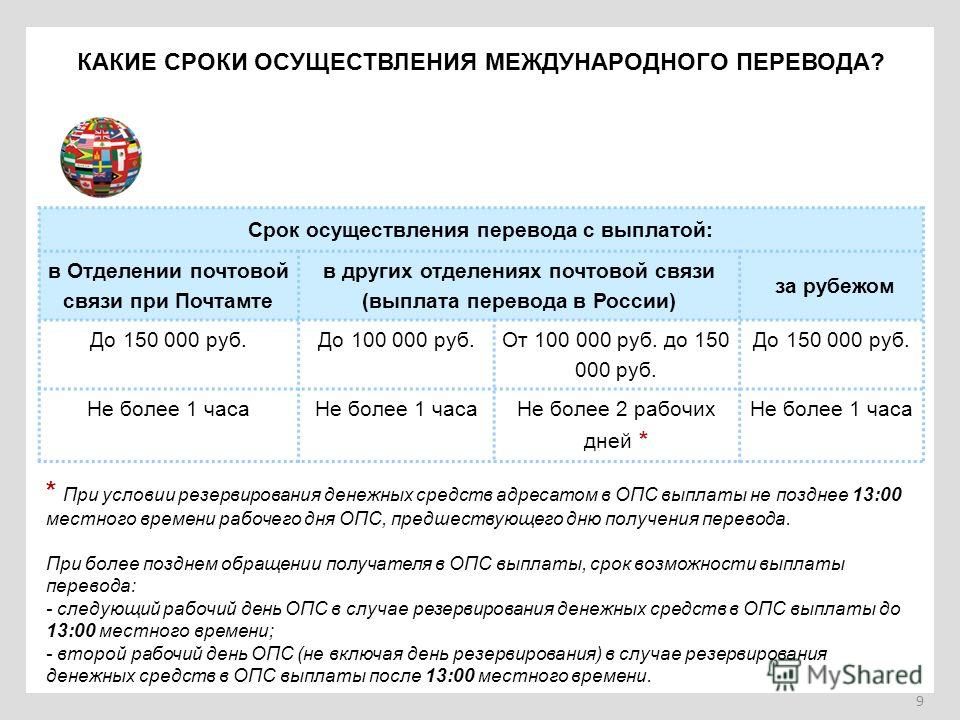 Программа winpost в отделениях почтовой связи