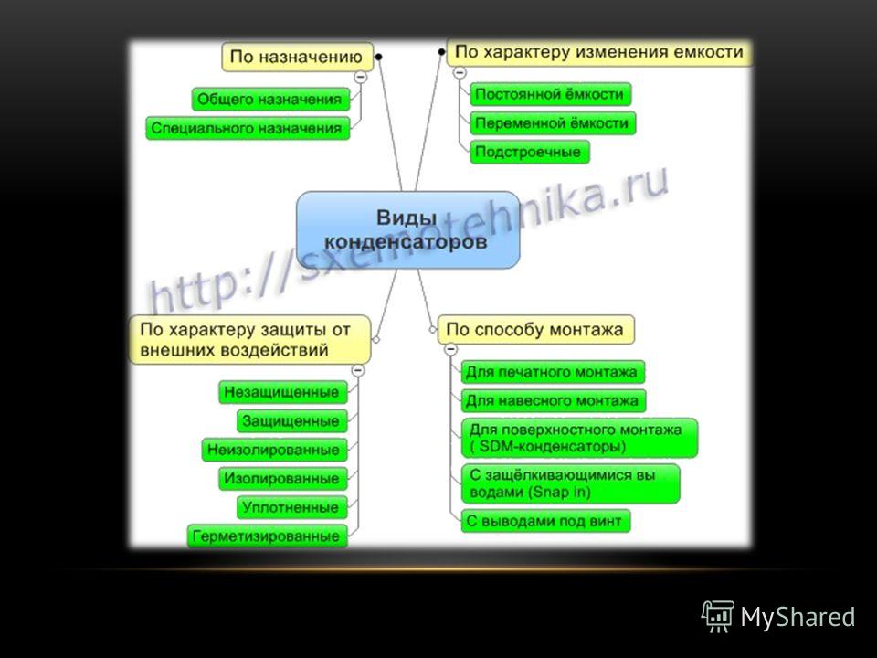 Реферат Виды Конденсаторов И Их Применение Реферат Виды Конденсаторов И Их Применение