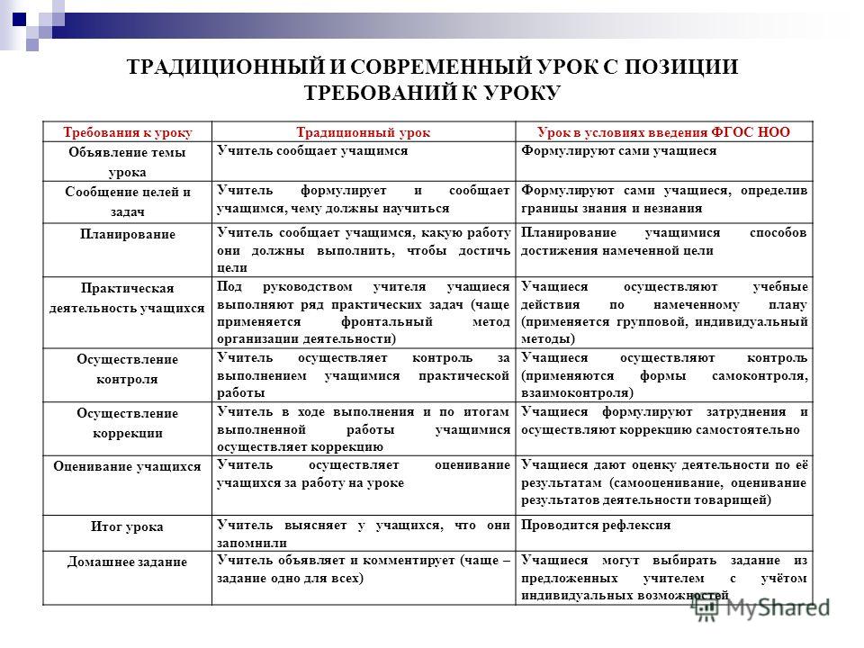 План открытого урока. Тема: «Игротехнические приемы» План открытого урока. Тема: «Игротехнические приемы»