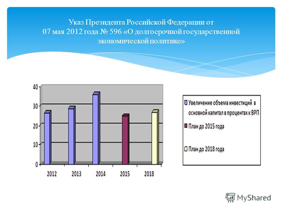 Указ Президента Российской Федерации от 07 мая 2012 года 596 «О долгосрочной государственной экономической политике»