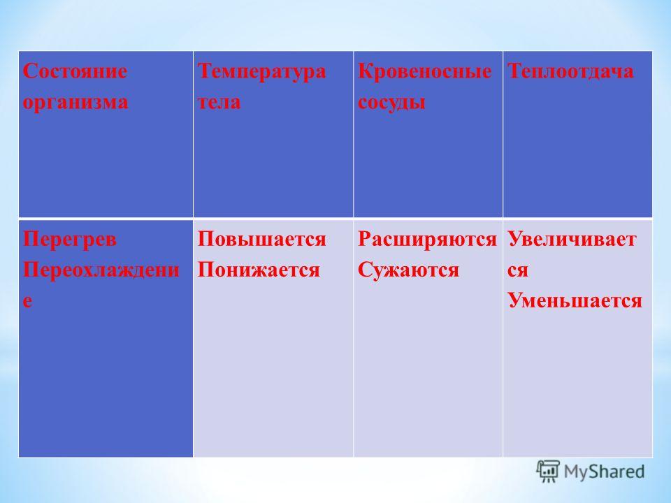 Кожа роль кожи в терморегуляции Кожа роль кожи в терморегуляции