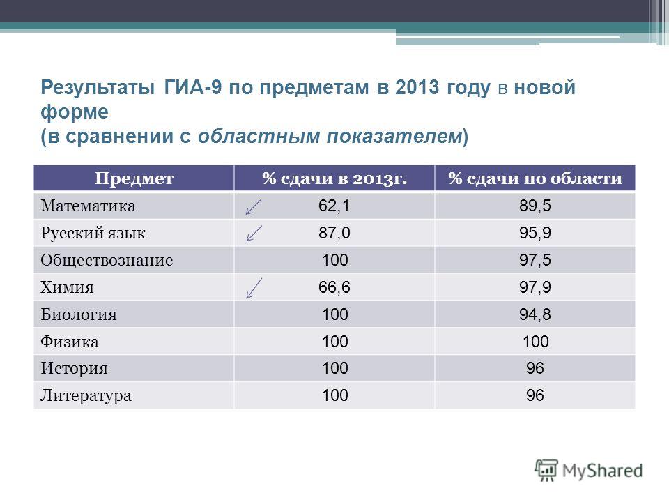 Когда будет известны результаты по математике огэ 2018 Когда будет известны результаты по математике огэ 2018
