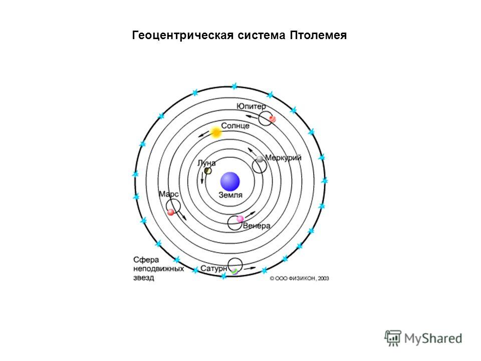 Геоцентрическая система мира рисунок