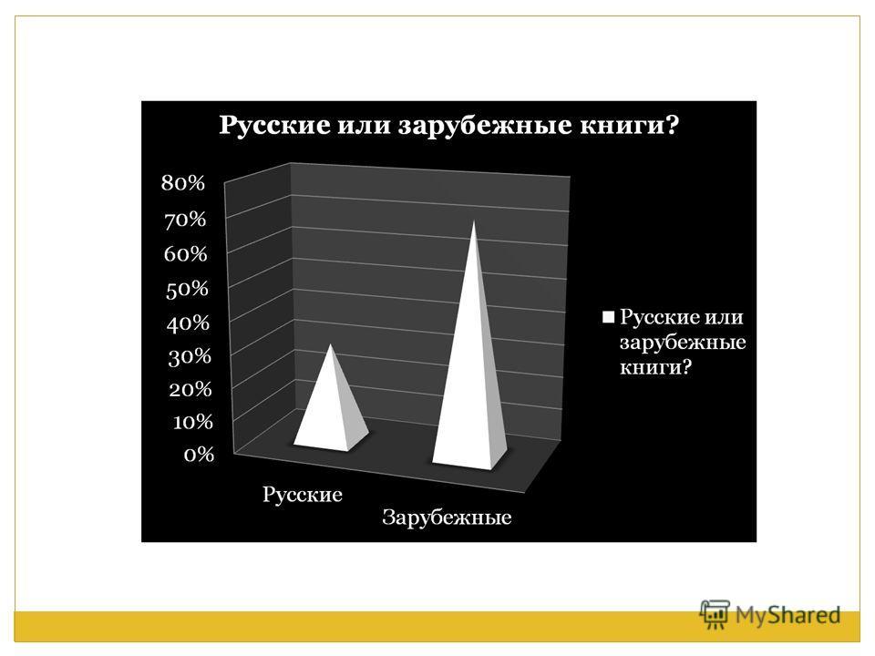 Проект круг чтения