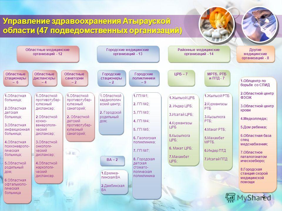 Семейная поликлиника г. сергиев-посад