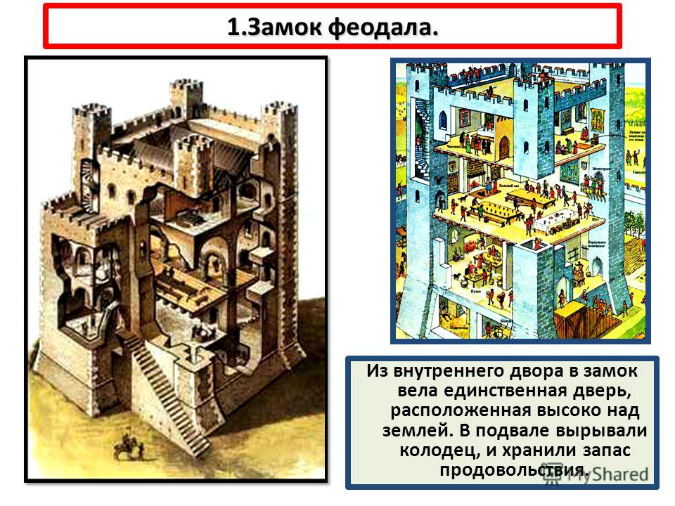 Схема Замка Феодала