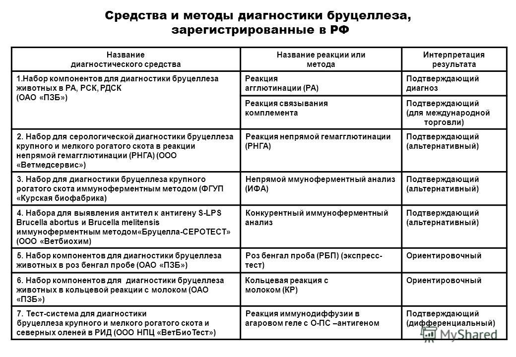 Дипломная работа по теме Бруцеллез крупного рогатого скота Дипломная работа по теме Бруцеллез крупного рогатого скота