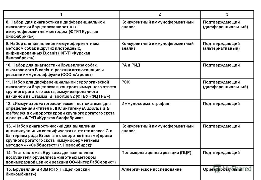Дипломная работа по теме Бруцеллез крупного рогатого скота Дипломная работа по теме Бруцеллез крупного рогатого скота