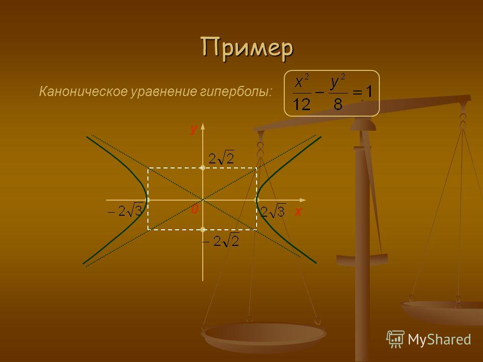 Кривые второго порядка гипербола примеры