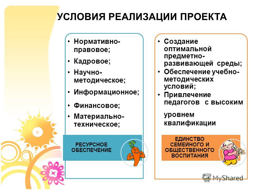 Материально технические условия реализации проекта в доу