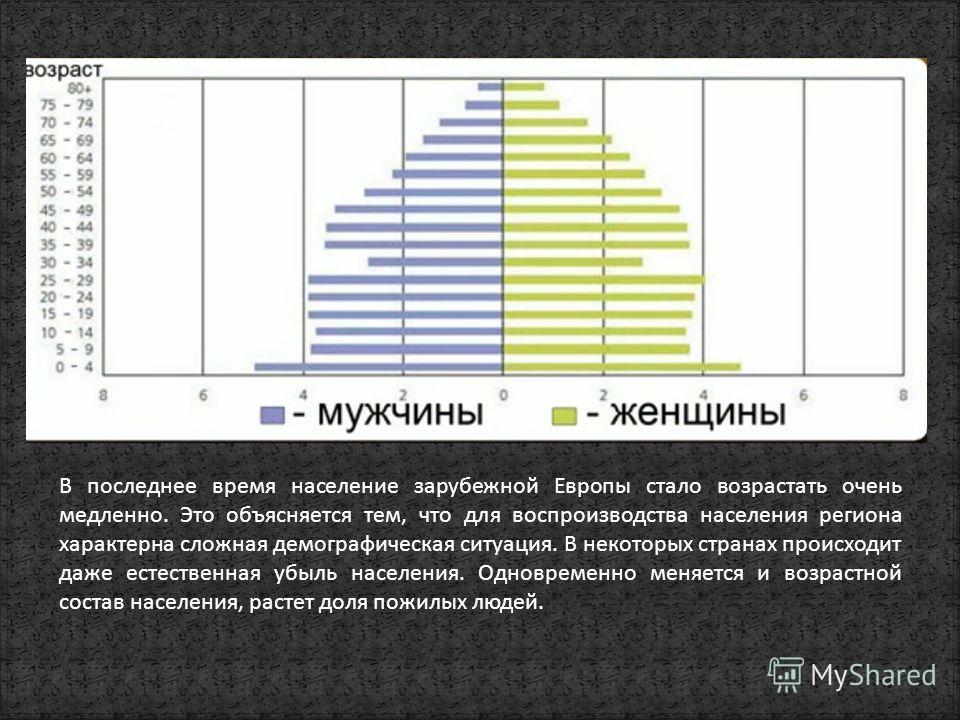 На основе данных таблицы демографические показатели по отдельным странам мира фо
