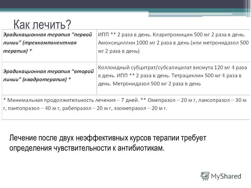 Тесты По Терапии 4 Курс