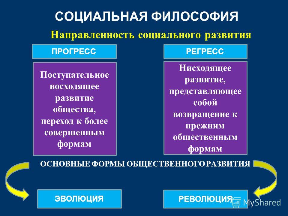 что такое развитие в философии термобелья отводить влагу