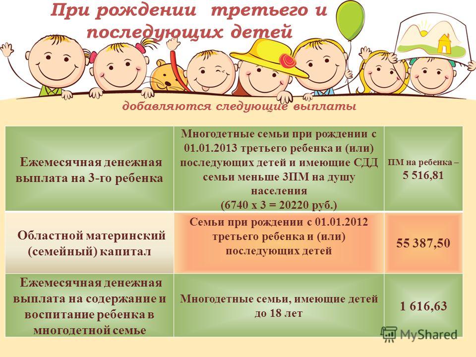 На третьего ребенка что дают в 2018 году в волгограде На третьего ребенка что дают в 2018 году в волгограде