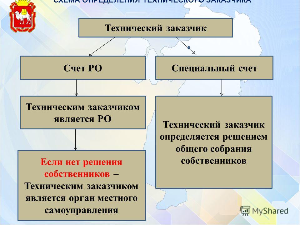 Новогодние мероприятия в городских библиотеках Короткие красивые поздравления с Днем рождения - Смс стихи - A