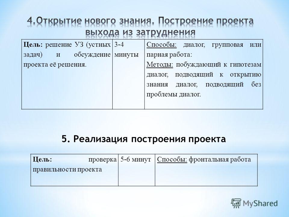 Объем самостоятельной работы Объем самостоятельной работы