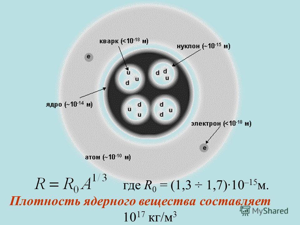 Атомное строение вещества физика