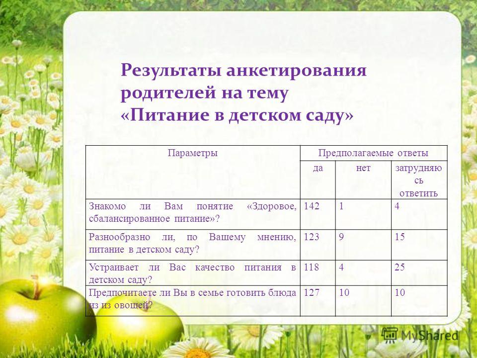 бюджетное здоровое питание бюджетное здоровое питание