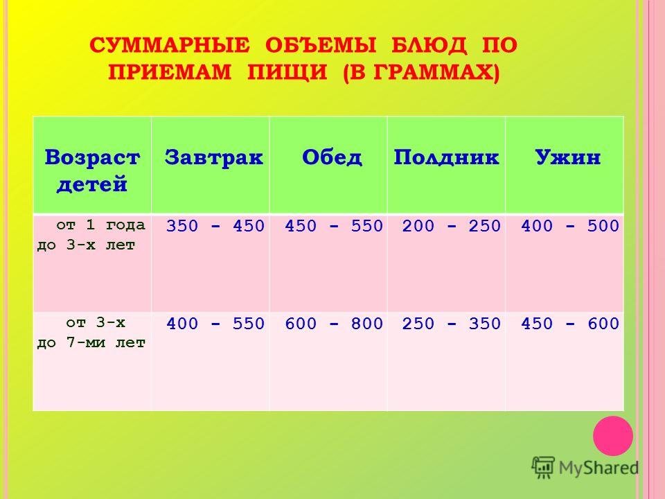 Как приготовить простое тесто без дрожжей