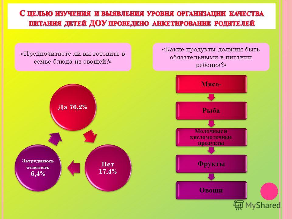 продукты на ужин чтобы похудеть продукты на ужин чтобы похудеть