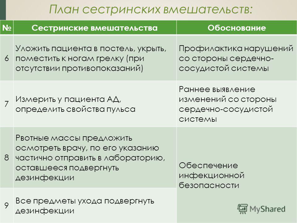 Сестринский уход за ребёнком при кашле Сестринский уход за ребёнком при кашле