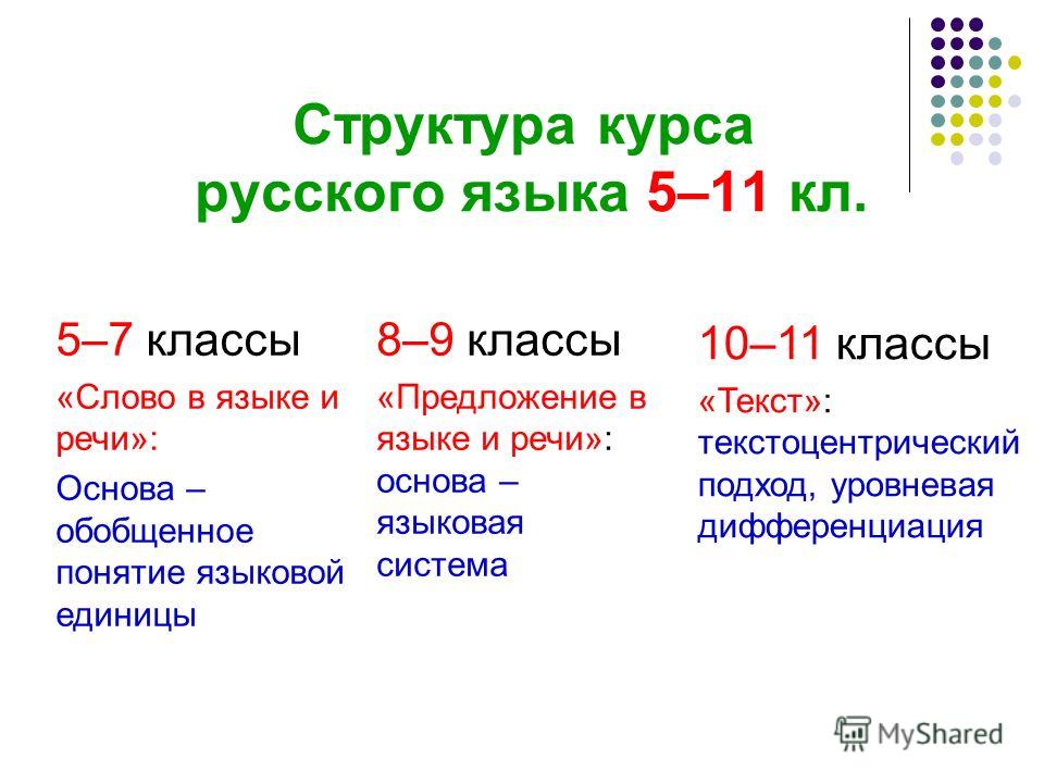 Структурные единицы текста 10 класс русский язык бунеев.конспект