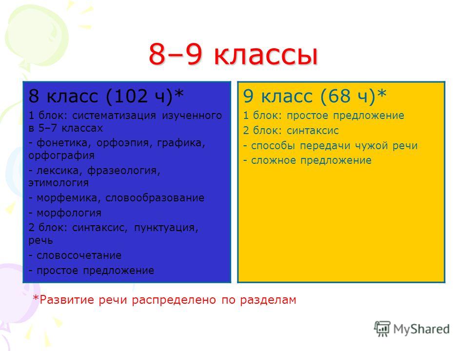 Как связана фонетика и лексика Как связана фонетика и лексика