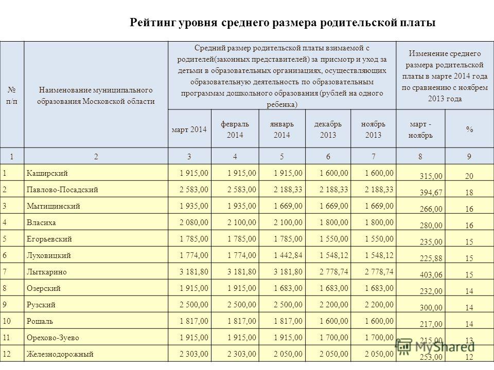 Сколько Стоит Государственный Детский Сад В Москве