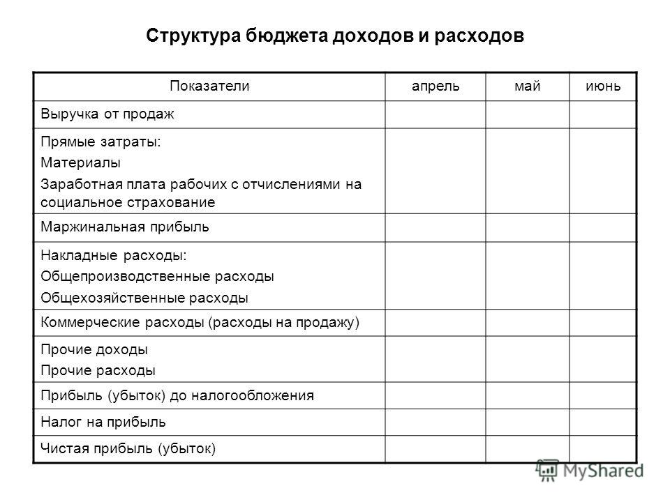 Как сделать выручку от продаж 158