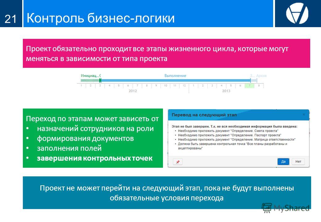 Программные продукты управления проектами