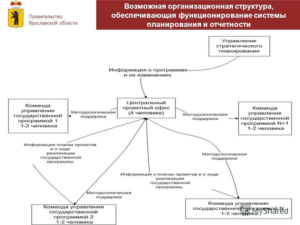Реферат: Органы исполнительной власти и органы местного самоуправления - как суб