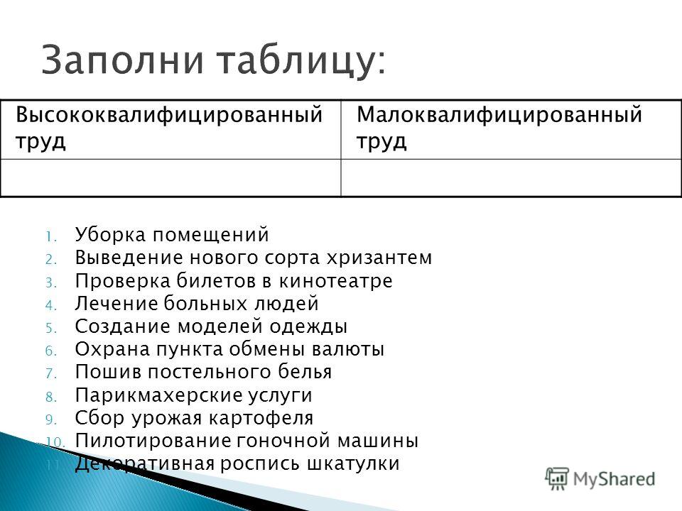 Высокая квалификация населения