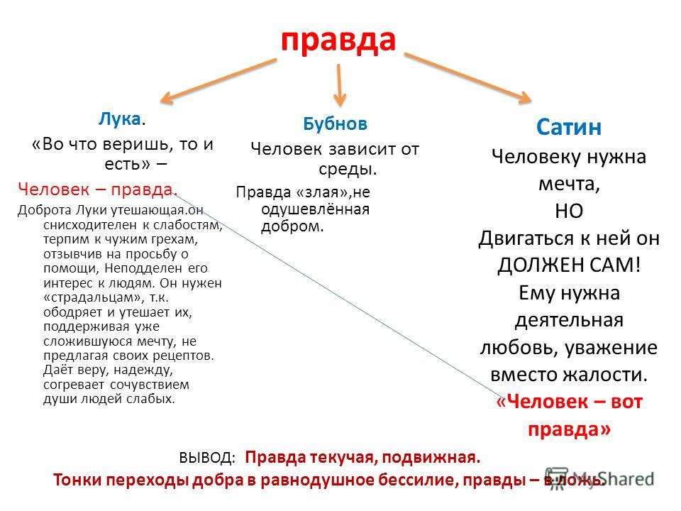 Сатин отношение к людям Читать онлайн - Донцова Дарья. Жаба с кошельком