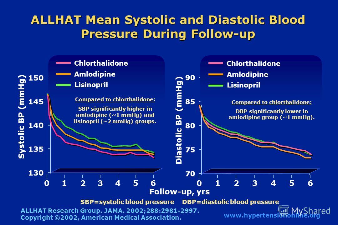 is apo-ramipril a blood thinner