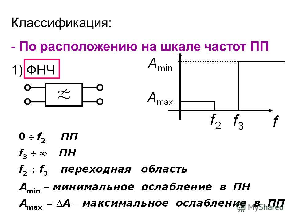 Лабораторная Работа На Тему Частотные Фильтры Электрических Сигналов (Пассивные) Лабораторная Работа На Тему Частотные Фильтры Электрических Сигналов (Пассивные)