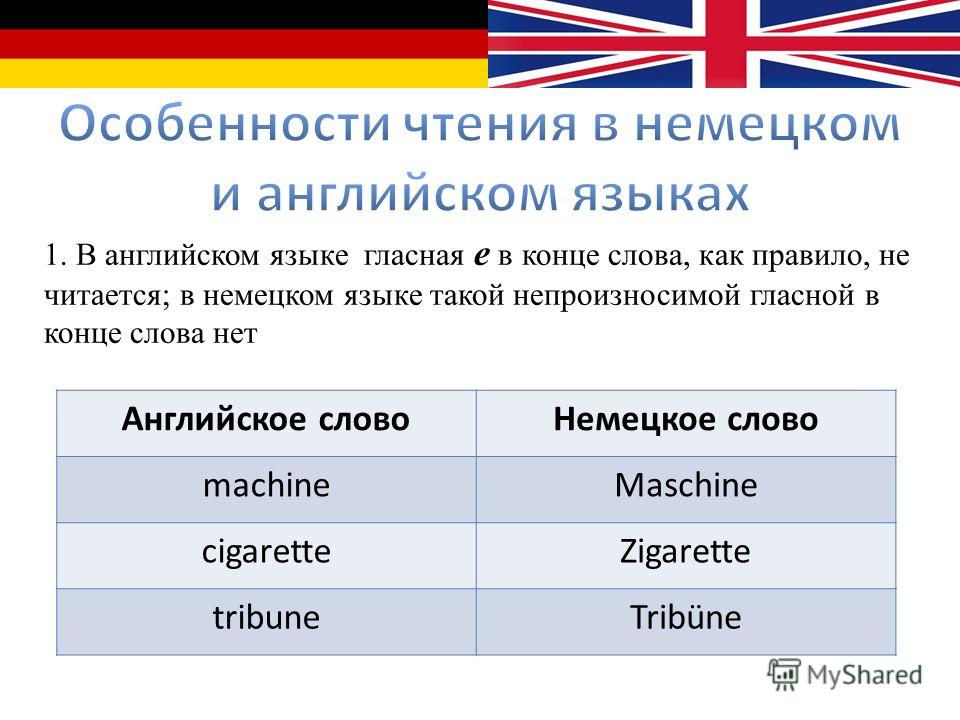Как Читается Текст На Немецком По Фото Как Читается Текст На Немецком По Фото