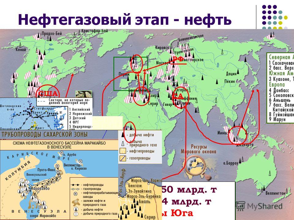 СА США РФ Запасы – 150 млрд. т Добыча – 4 млрд. т Страны Юга Нефтегазовый этап - нефть