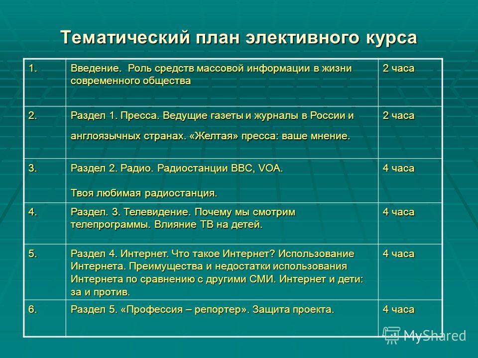 Сочинение по Английскому Интернет в Нашей Жизни