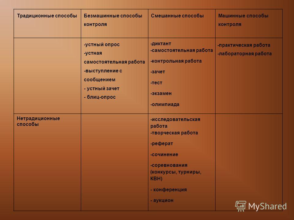 Реферат: Контроль знаний и умений учащихся по математике в школе Реферат: Контроль знаний и умений учащихся по математике в школе