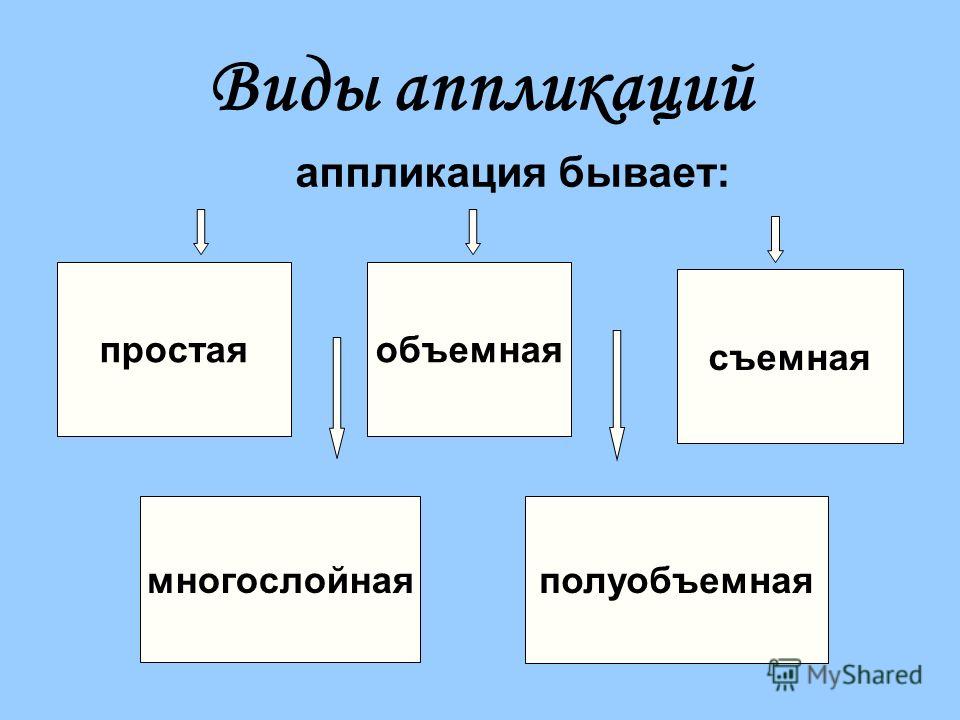 Плоская аппликация что это Плоская аппликация что это