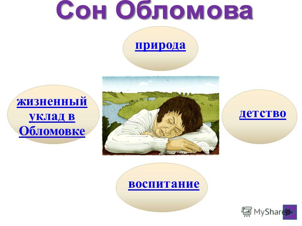 Сочинение Миниатюра День Обломова Сочинение Миниатюра День Обломова