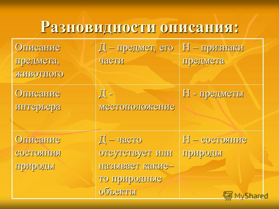 Бесплатные сочинения для 5 класса описание предмета не живого