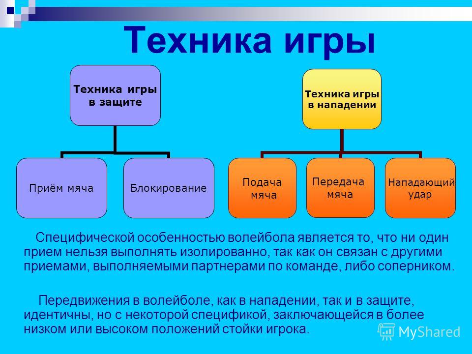 Игры учеников 9 класса Игры учеников 9 класса