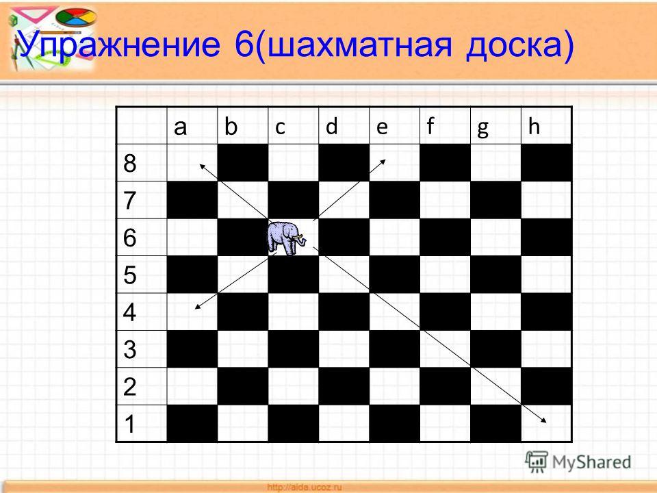 Упражнение 6(шахматная доска) аb cdefgh 8 7 6 5 4 3 2 1