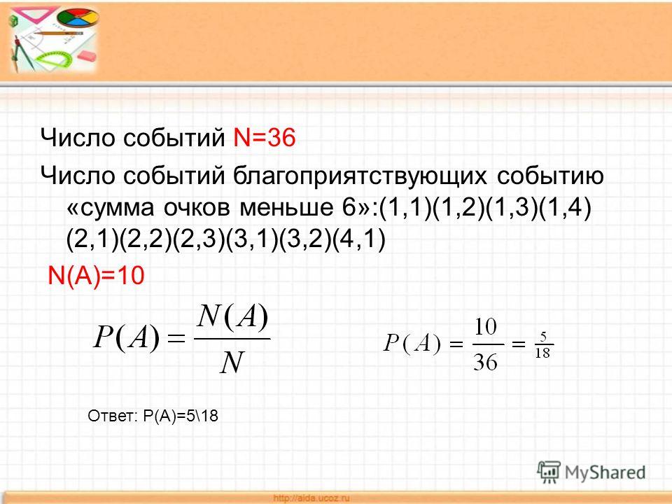 Число событий N=36 Число событий благоприятствующих событию «сумма очков меньше 6»:(1,1)(1,2)(1,3)(1,4) (2,1)(2,2)(2,3)(3,1)(3,2)(4,1) N(A)=10 Ответ: Р(А)=5\18